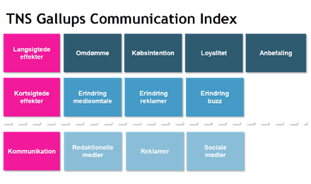 communication_index
